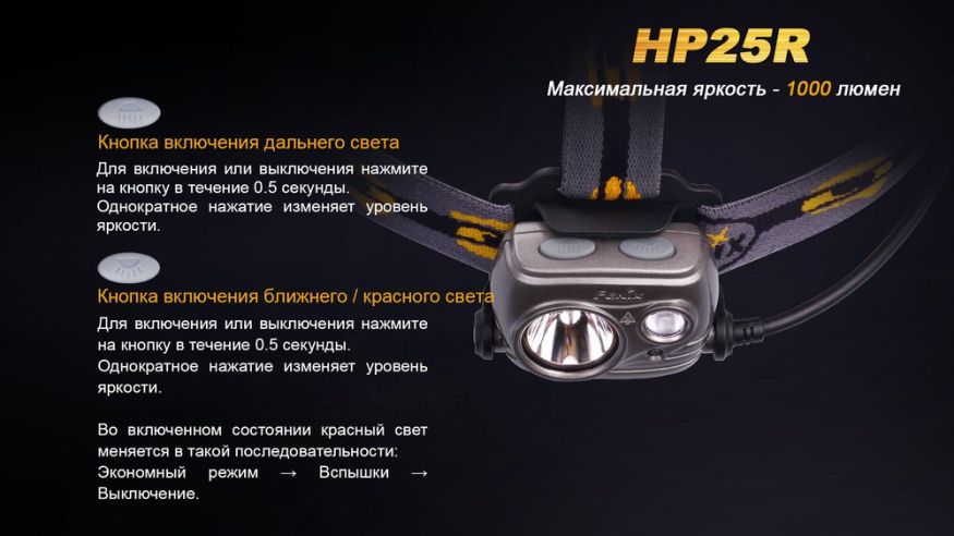 Налобный фонарь Fenix HP25R