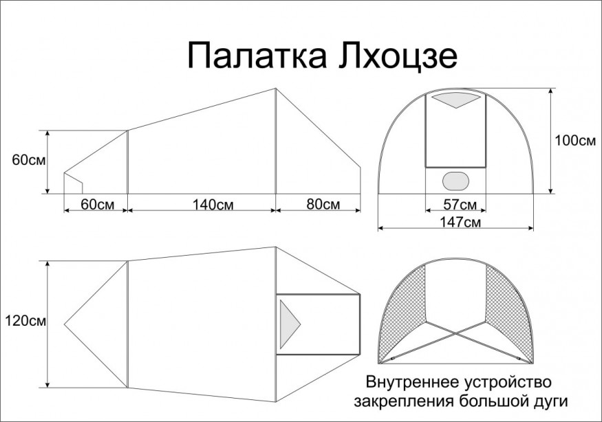 Палатка Лхоцзе, Век