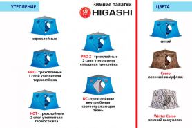 Палатка зимняя Higashi Double Winter Camo Pyramid Pro (трехслойная)